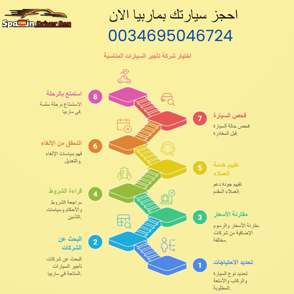اختيار شركة تأجير السيارات المناسبة